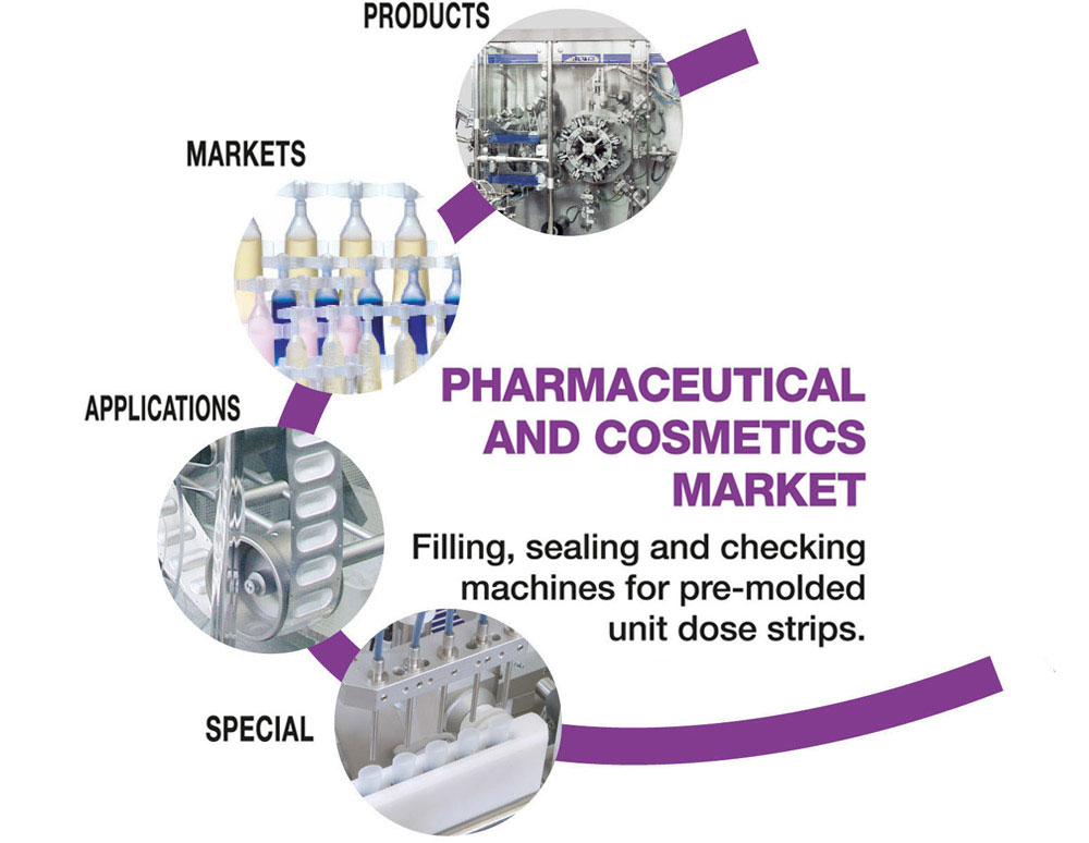 TM | settore farmaceutico cosmetico