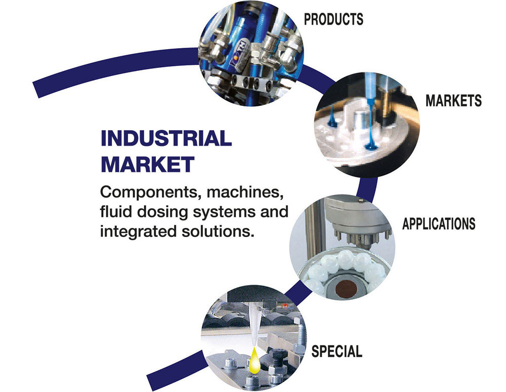 TM | settore industriale